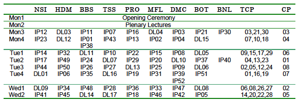 Scheduling